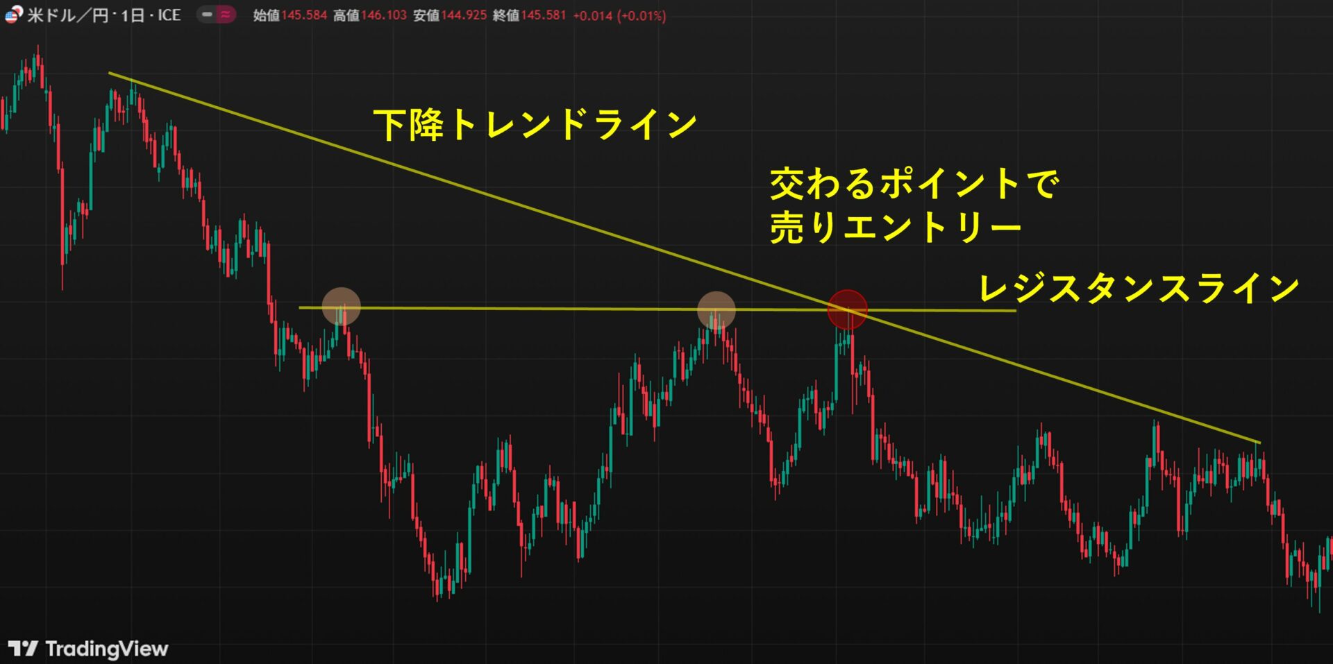 複数のラインを使う