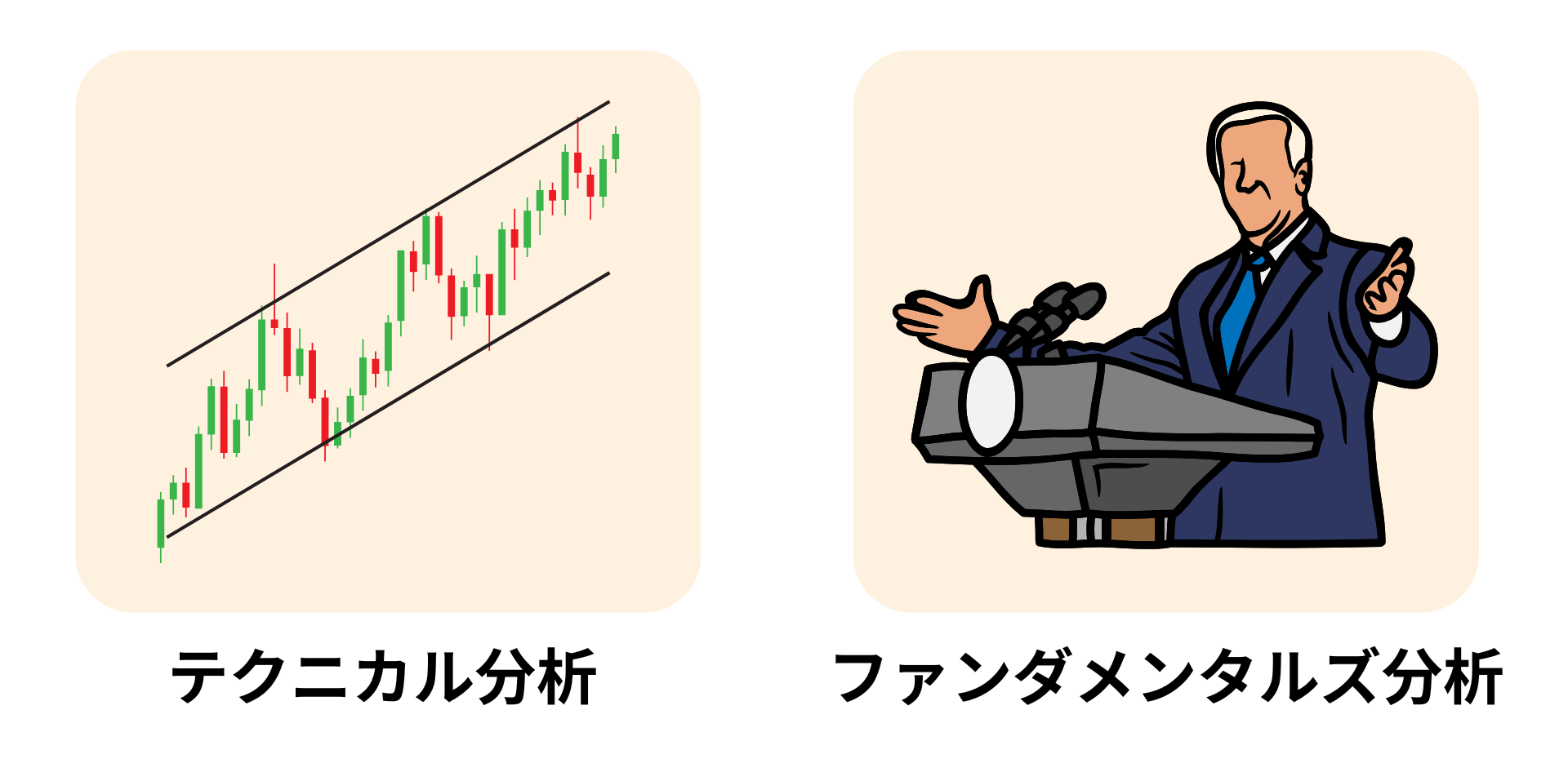 FX相場の予想方法:テクニカル分析とファンダメンタルズ分析