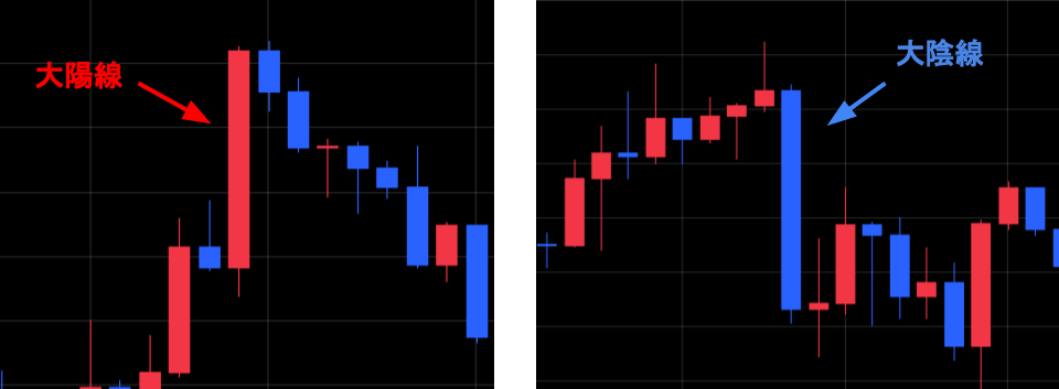 大陽線・大陰線