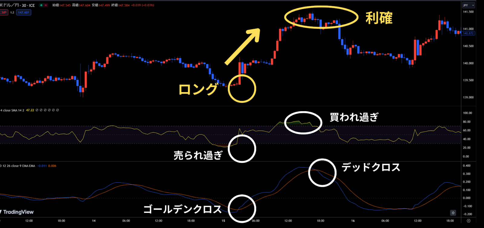 RSIとMACD