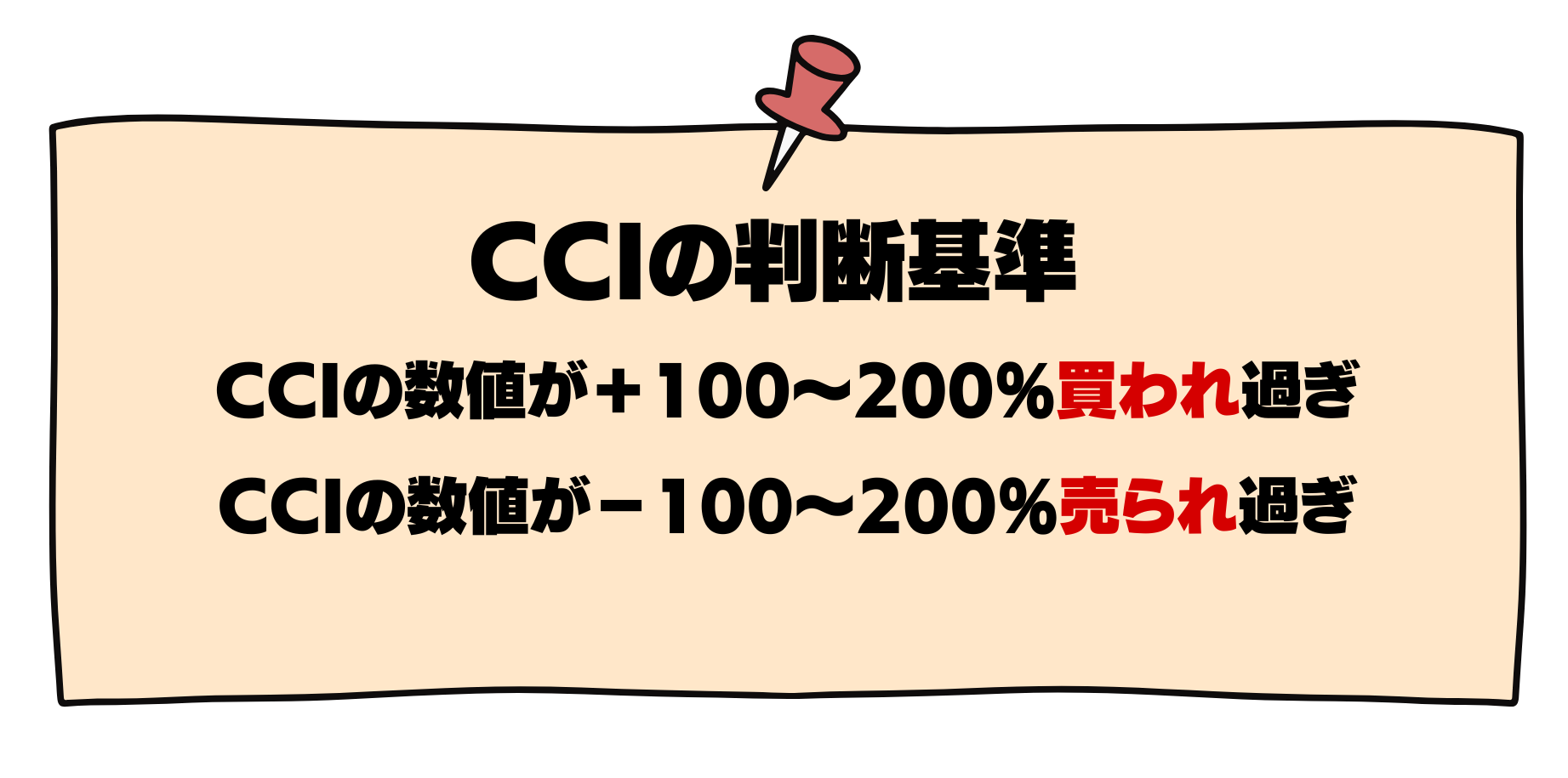 CCIの判断基準