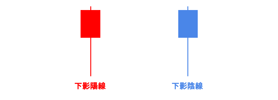 下影陽線・下影陰線