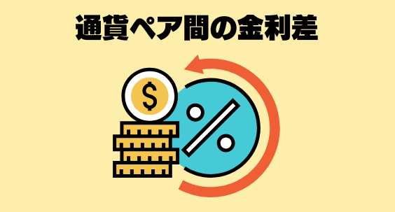 スワップポイントは通貨ペア間の金利差