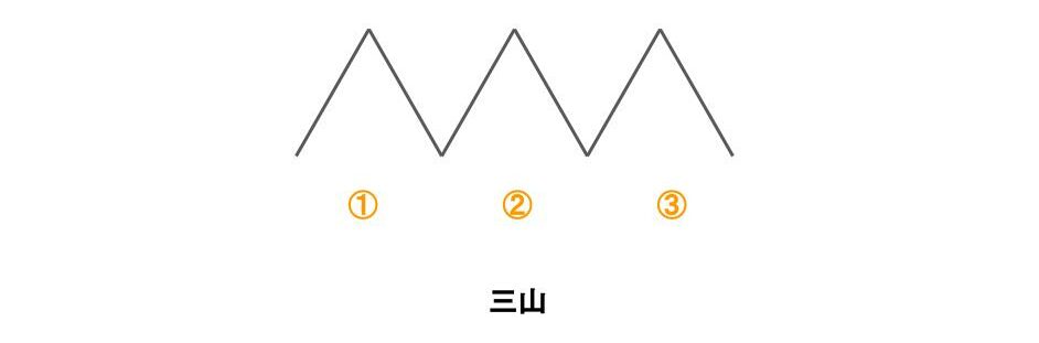 三山