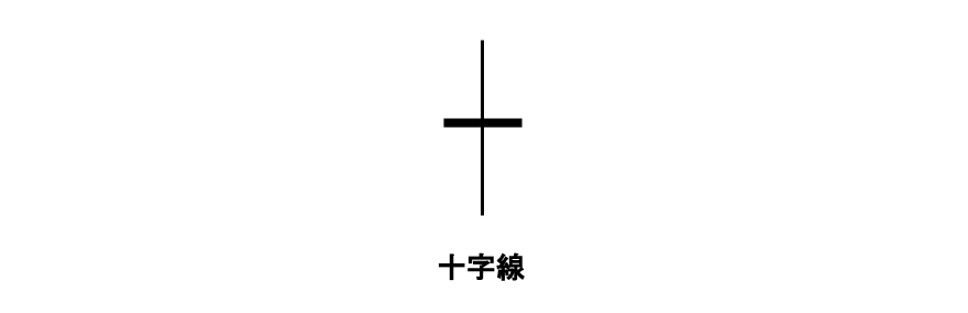 十字線