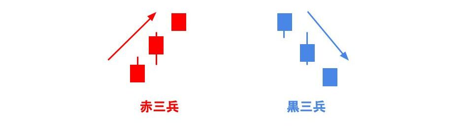 三兵