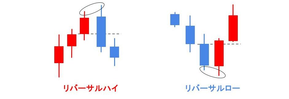 リバーサル