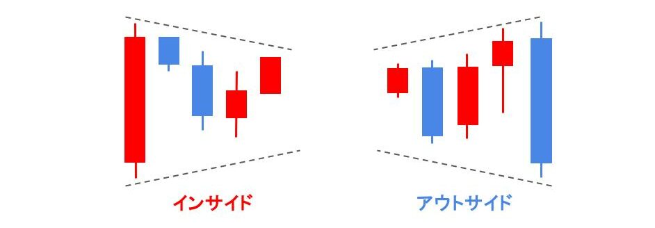 インサイド・アウトサイド