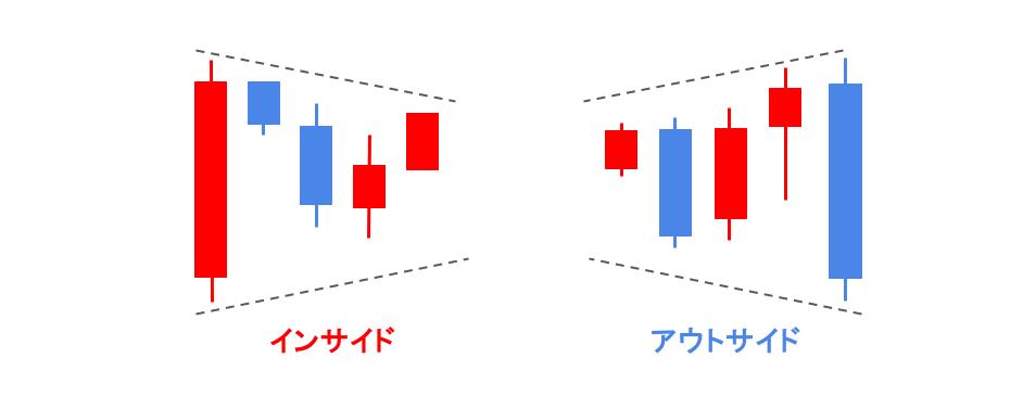 インサイド・アウトサイド