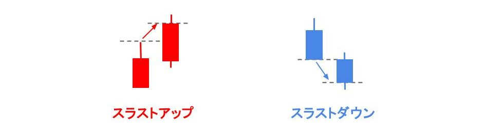 スラストアップ・スラストダウン