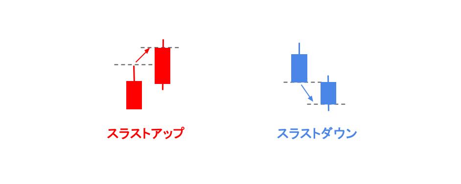 スラストアップ・スラストダウン