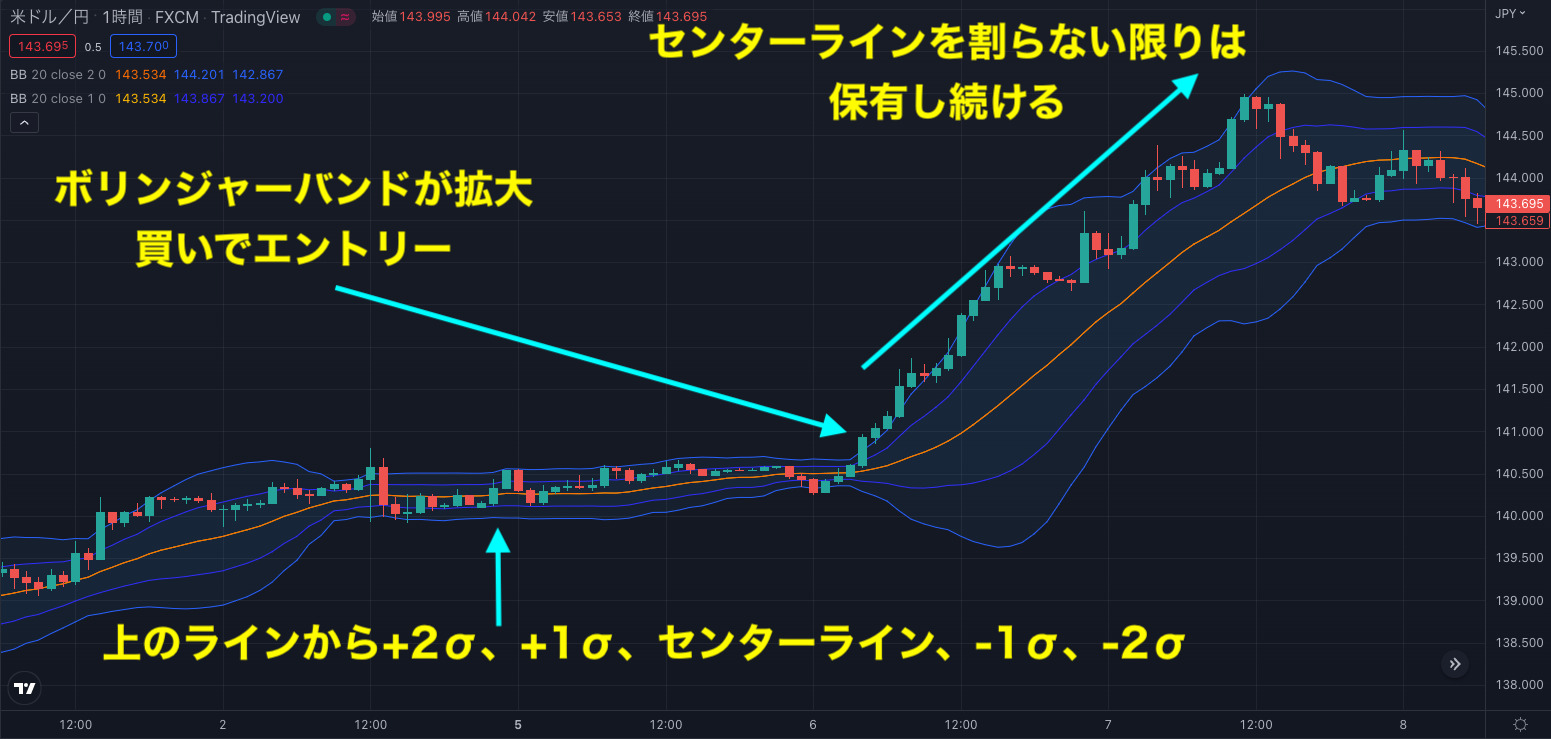 スクイーズからエクスパンションに移行