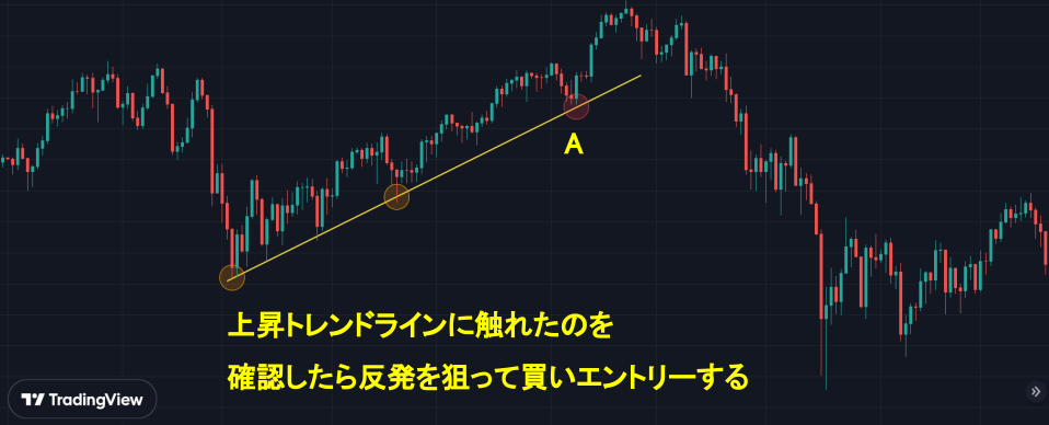 トレンドライン