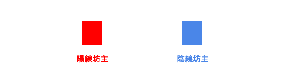 陽線坊主・陰線坊主