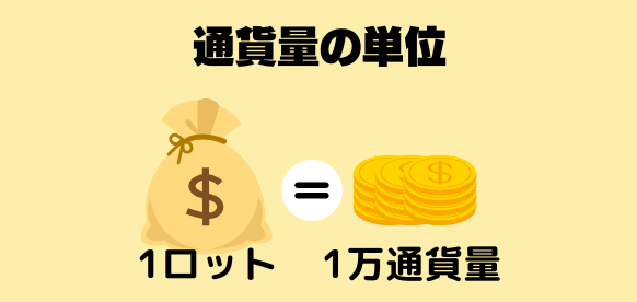 通貨量の単位