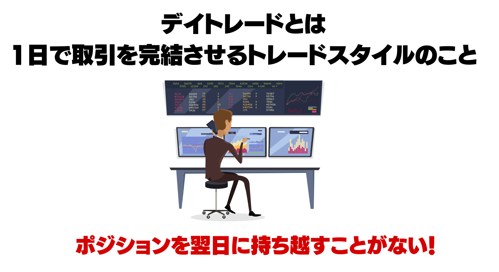 デイトレードとは、一日で取引を完結させるトレードスタイルのこと