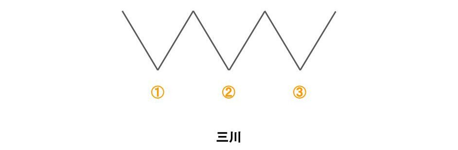 三川