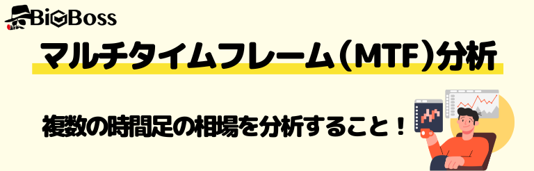 マルチタイムフレーム(MTF)分析