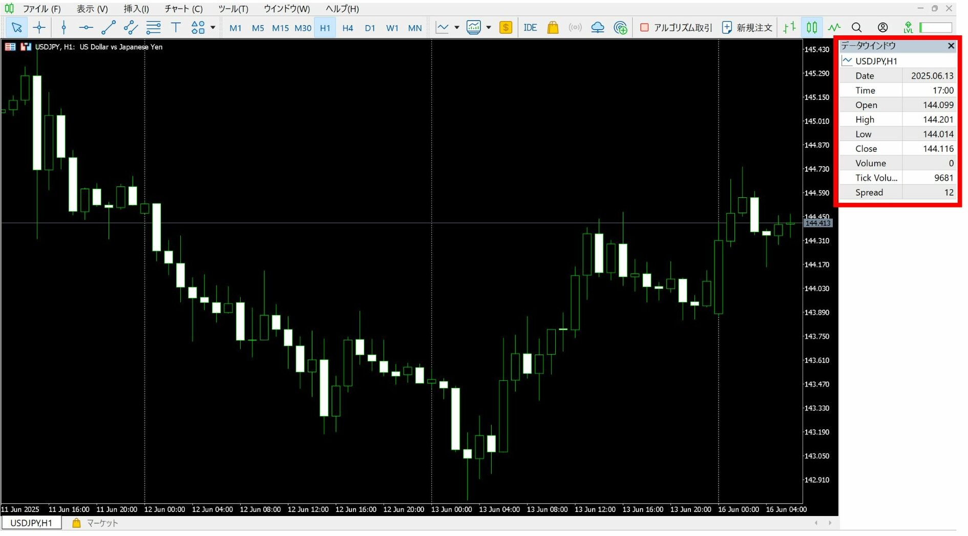 MT5データウィンドウ2