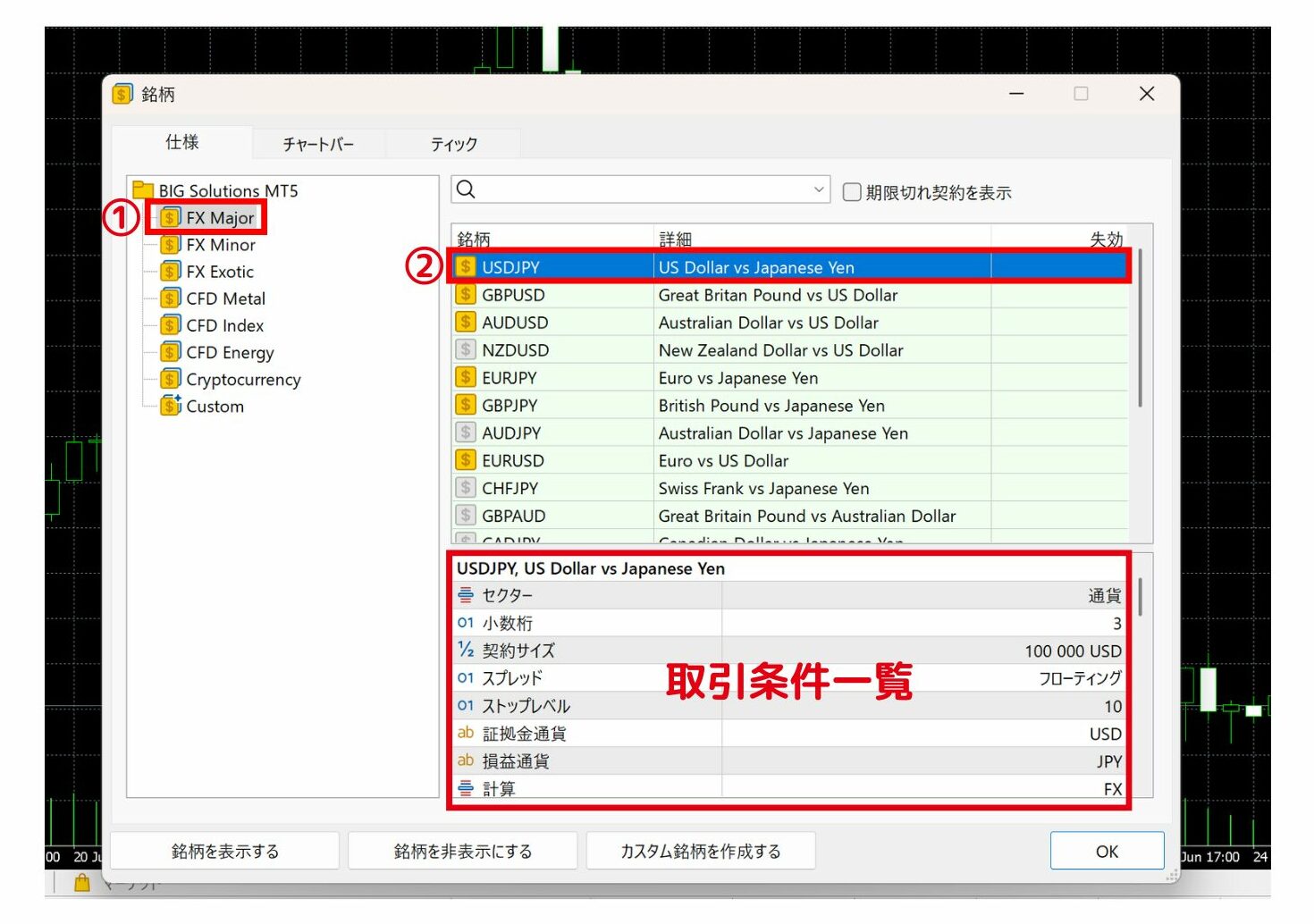 MT5通貨ペア取引条件2