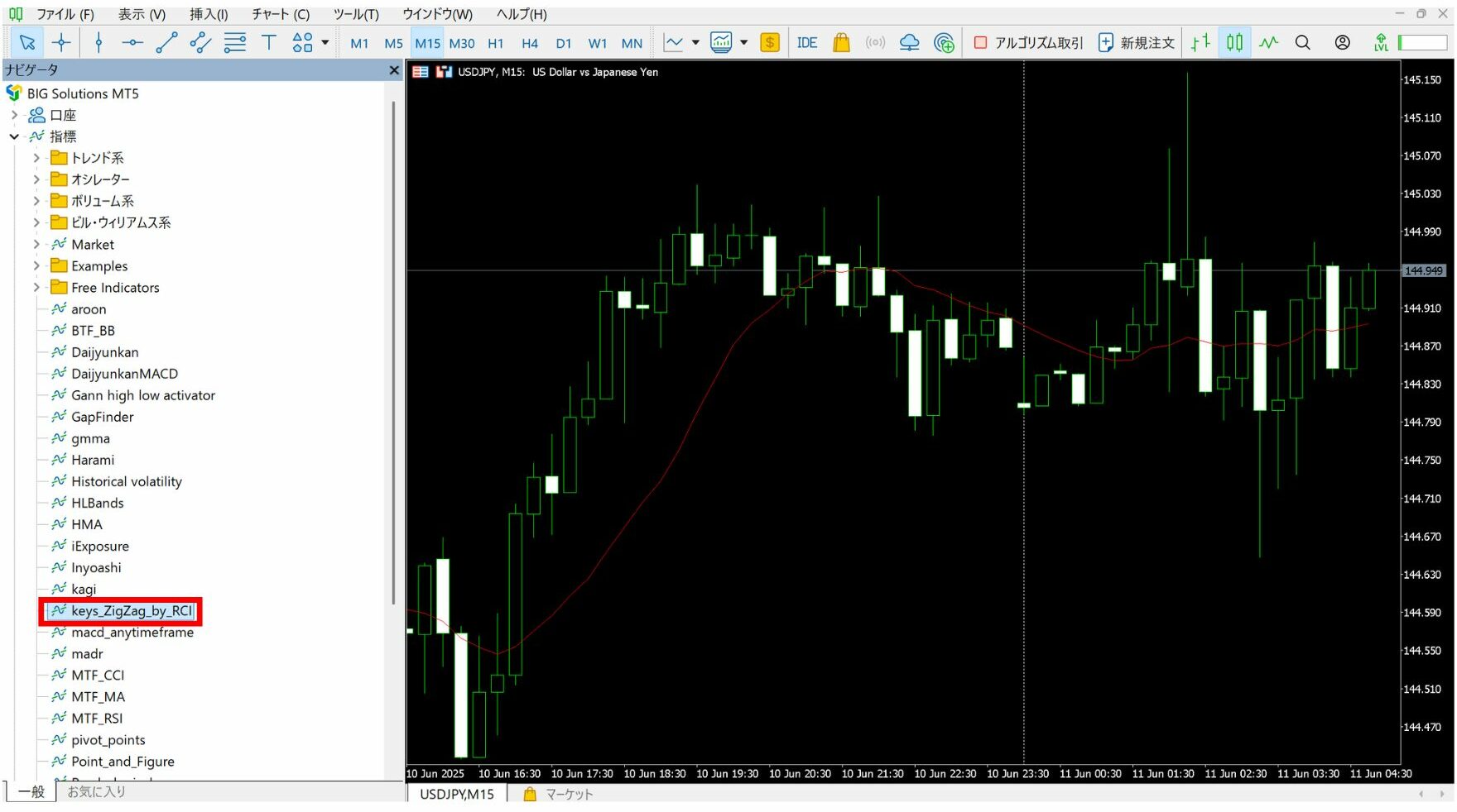 mtインジケーターインスト―ル7