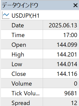 MT5データウィンドウ3