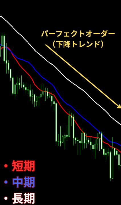 パーフェクトオーダー