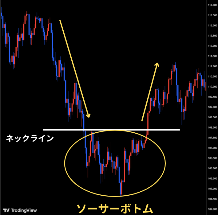 ソーサーボトム