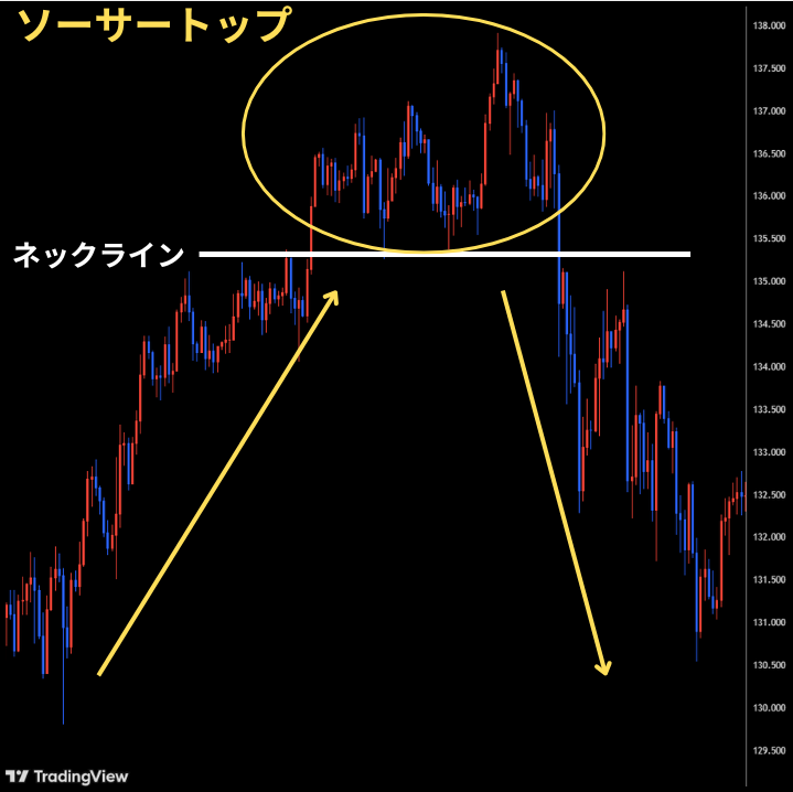 ソーサートップ