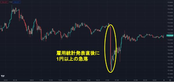 2024年5月のチャート