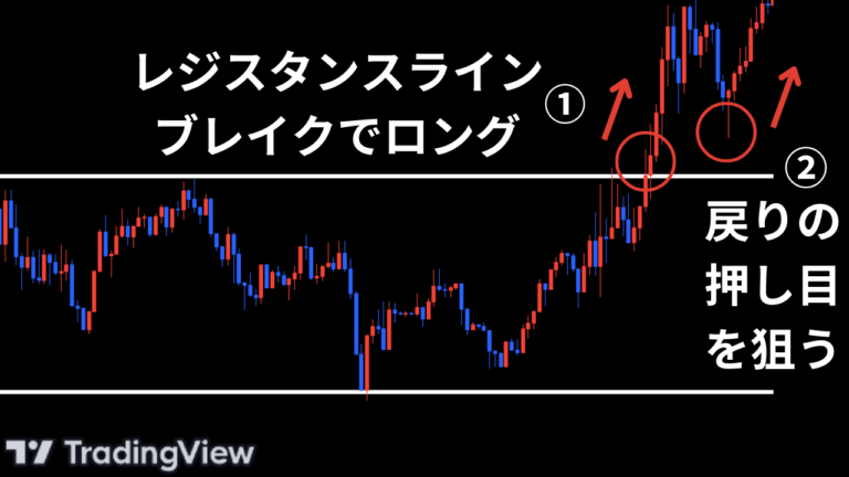 ラインブレイクを狙った順張りトレード