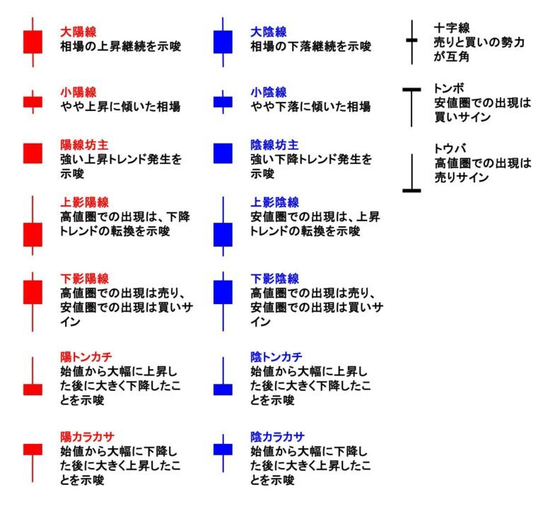 ローソク足一覧