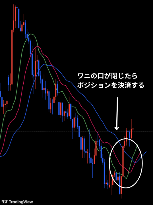 ワニの口が閉じたらポジションを決済する