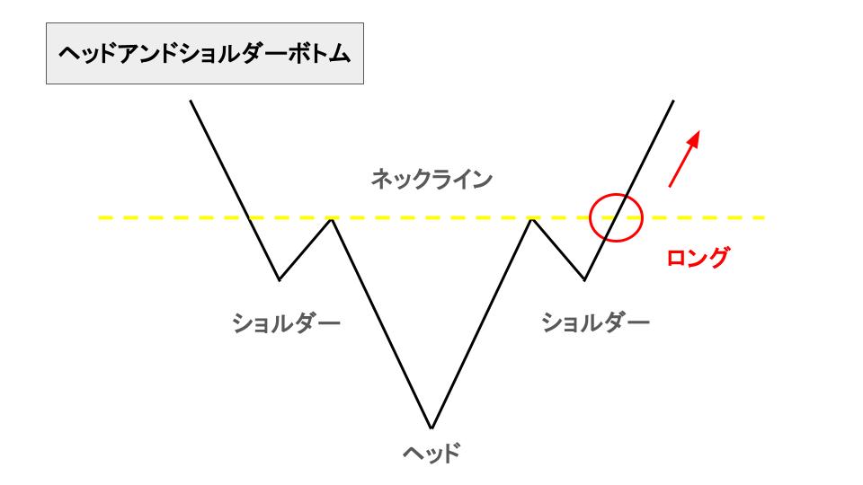 ヘッドアンドショルダーボトム