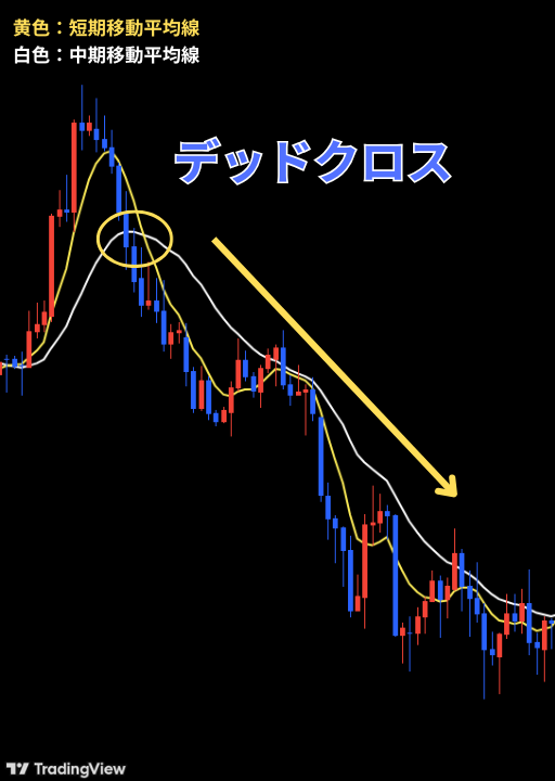 デッドクロス