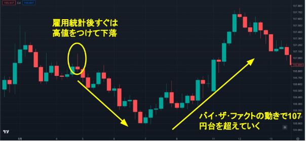 2020年5月の米ドル/円の4時間足