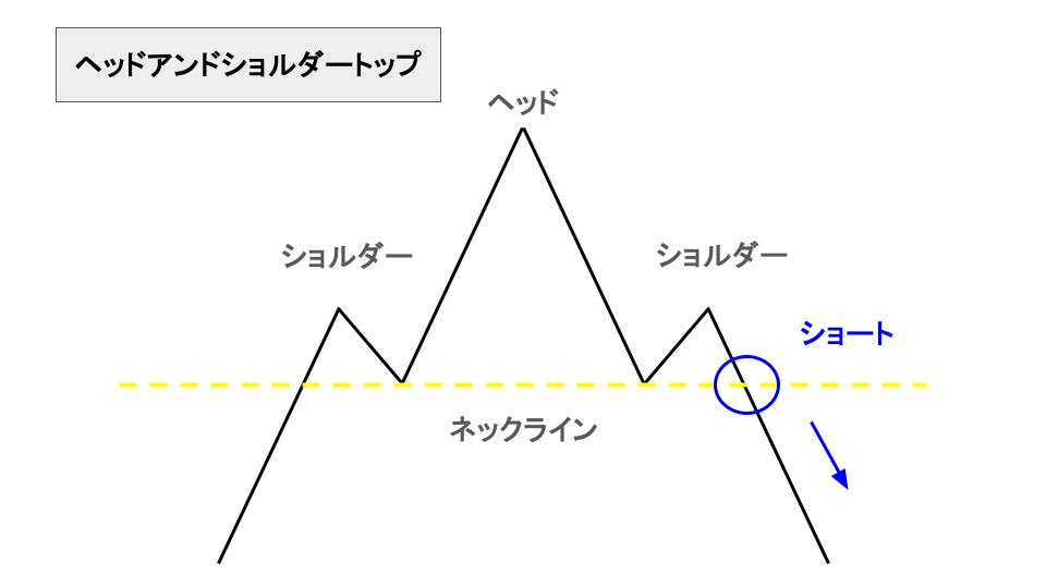 ヘッドアンドショルダートップ