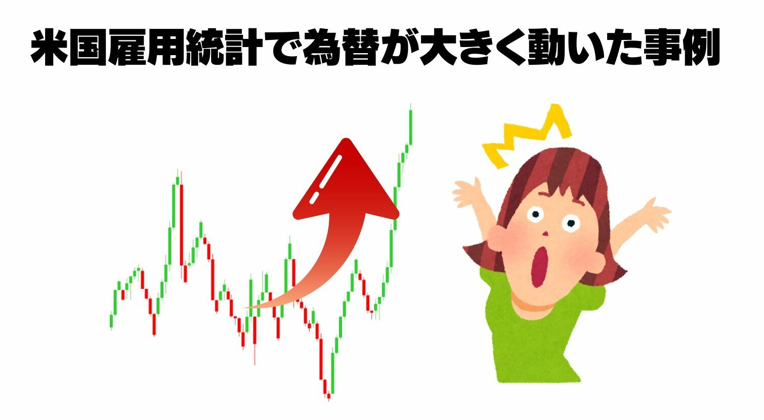 米国雇用統計で為替が大きく動いた事例