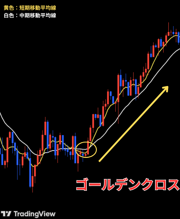 ゴールデンクロス