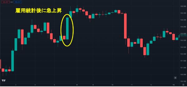 2022年8月のチャート