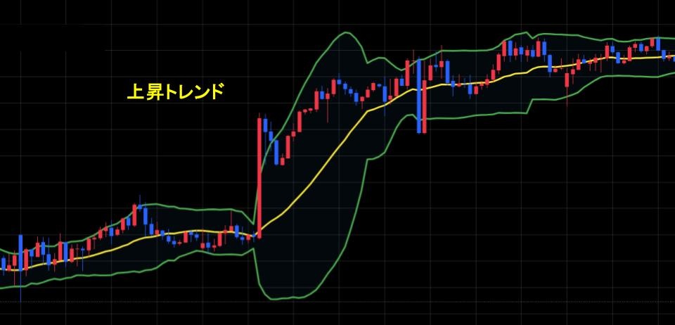 バンドが急拡大し上昇トレンドへ