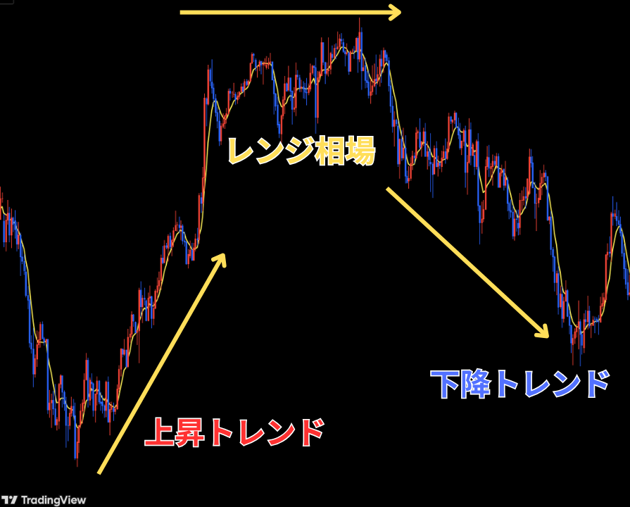 加重移動平均線の見方