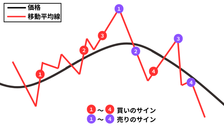 グランビルの法則