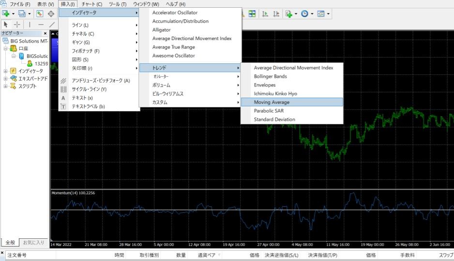 インディケータを選択後「トレンド」→「Moving Average」の順にクリック