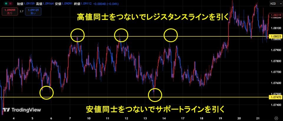 レジサポライン