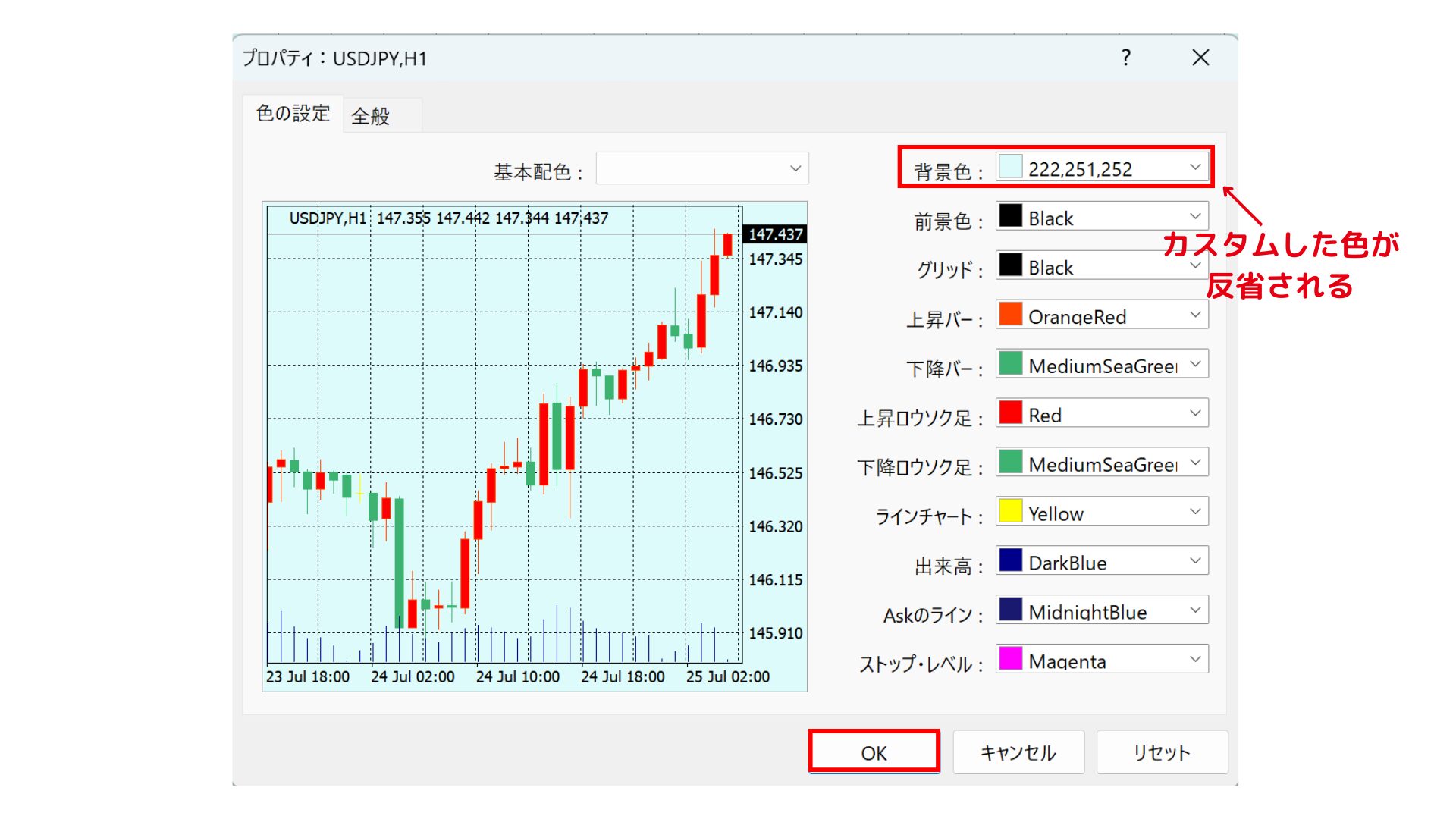 mt4チャートアレンジ6