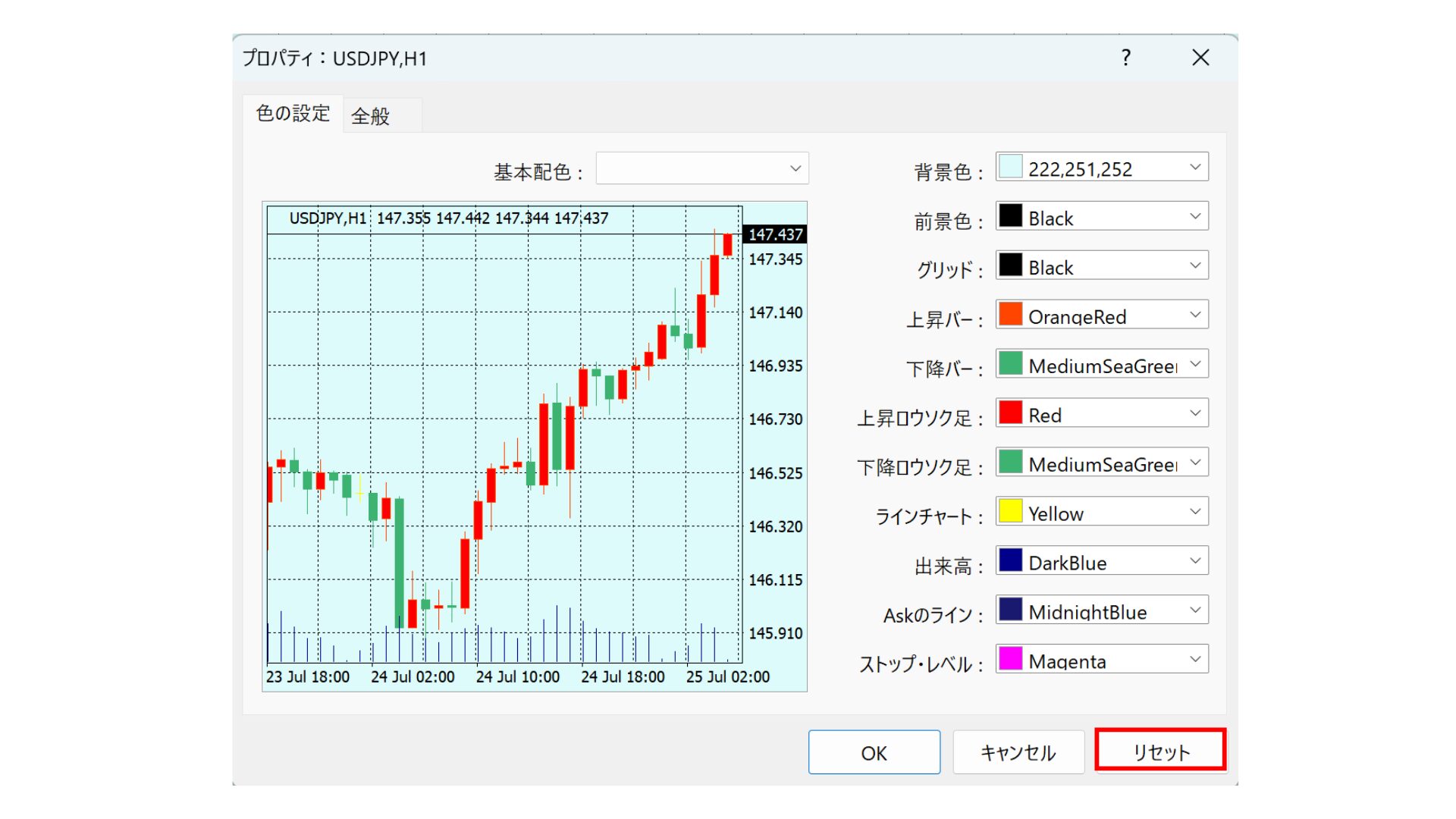 mt4チャートアレンジ8