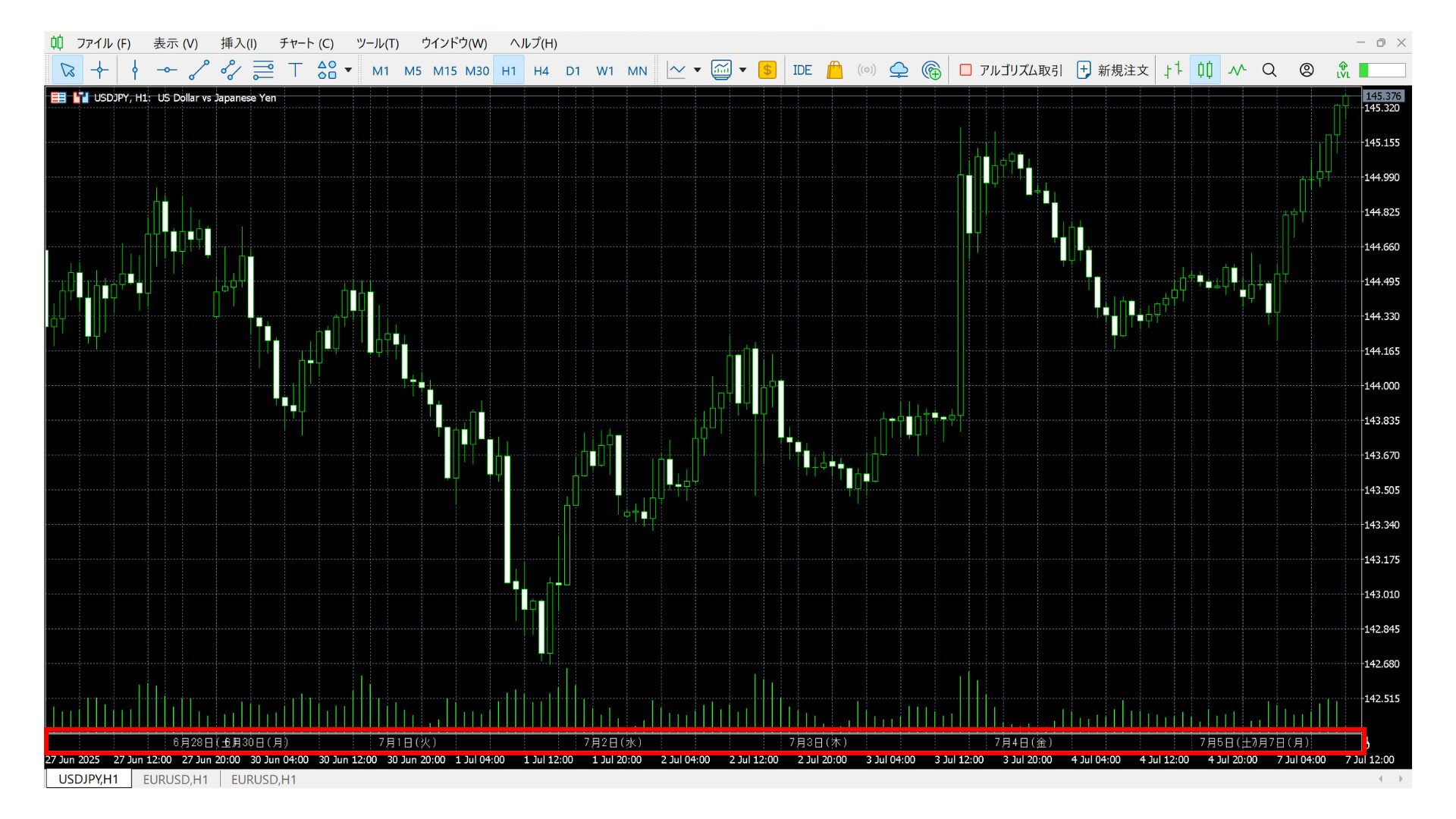 MT　本日14時まで ShowJapanTime』違和感なく日本時間を表示できるインジケーター