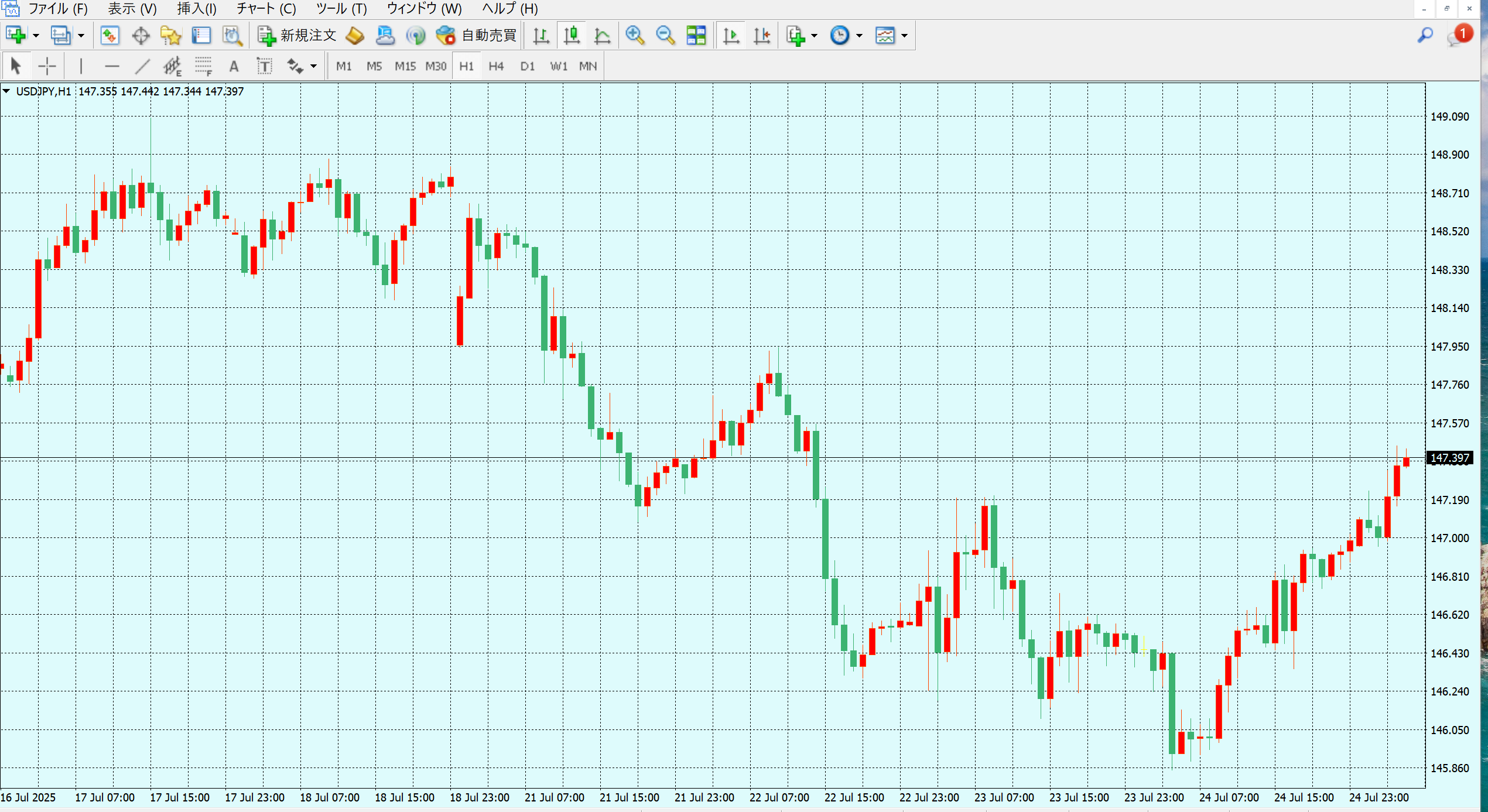 mt4チャートアレンジ7