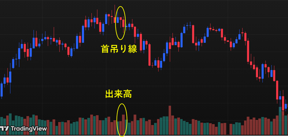 出来高があるか